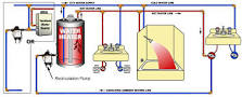 Water Heater Circulation Diagram